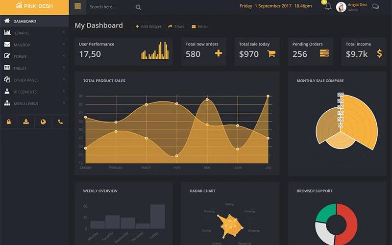 Pink Desh Light & Dark Admin Template