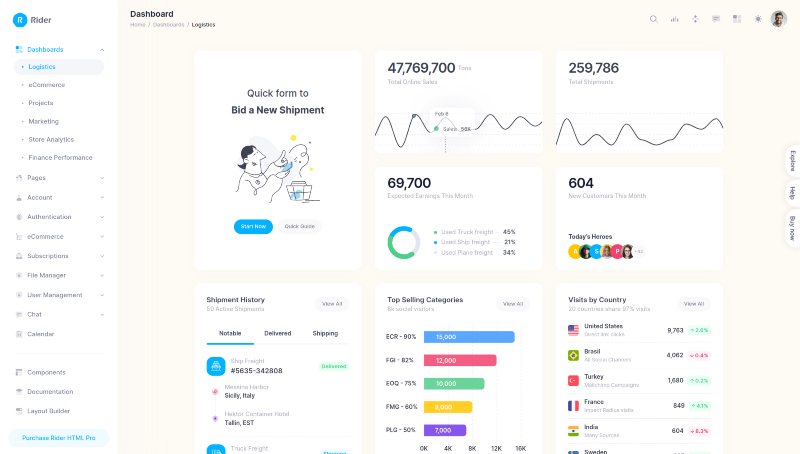 Rider HTML Pro Bootstrap Admin Theme