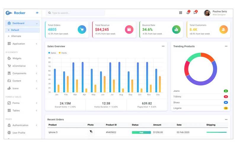 Rocker Bootstrap Admin Dashboard Template