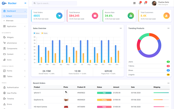 Rocker Bootstrap Admin Template