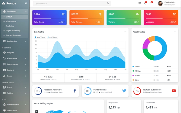 Rukada Bootstrap Admin Template