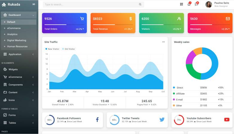 Rukada Responsive Bootstrap Admin Template