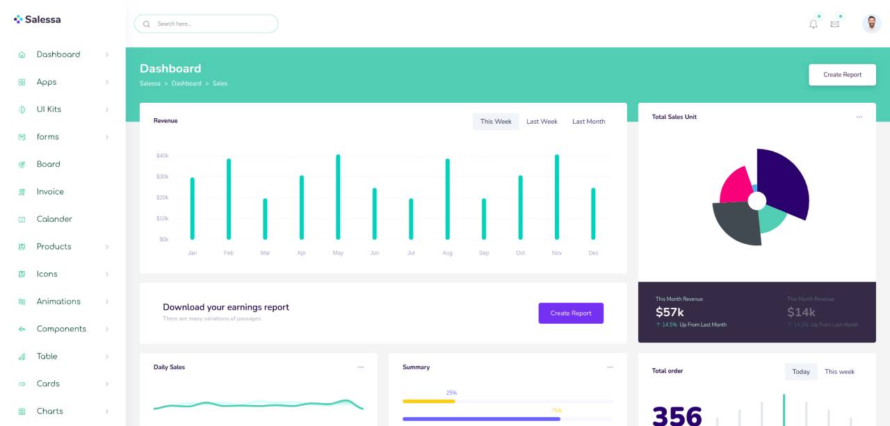 Sales Dashboard