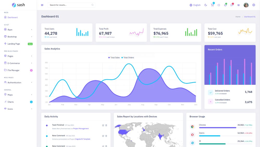 Sash Angular Admin & Dashboard Template