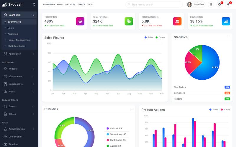 Skodash Bootstrap Admin Template