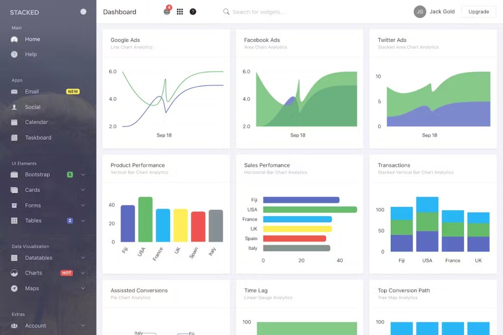 Stacked Bootstrap 4 Angular Admin Template