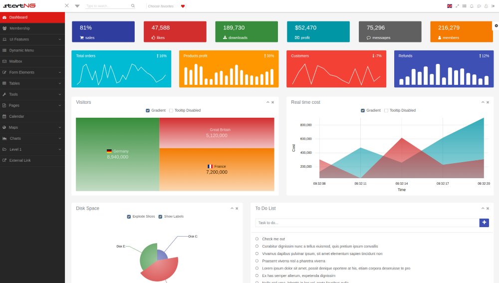 StartNG Angular Admin Template with Bootstrap 