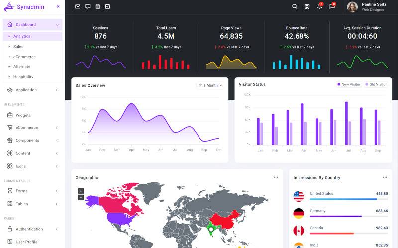 Synadmin Bootstrap Admin Template