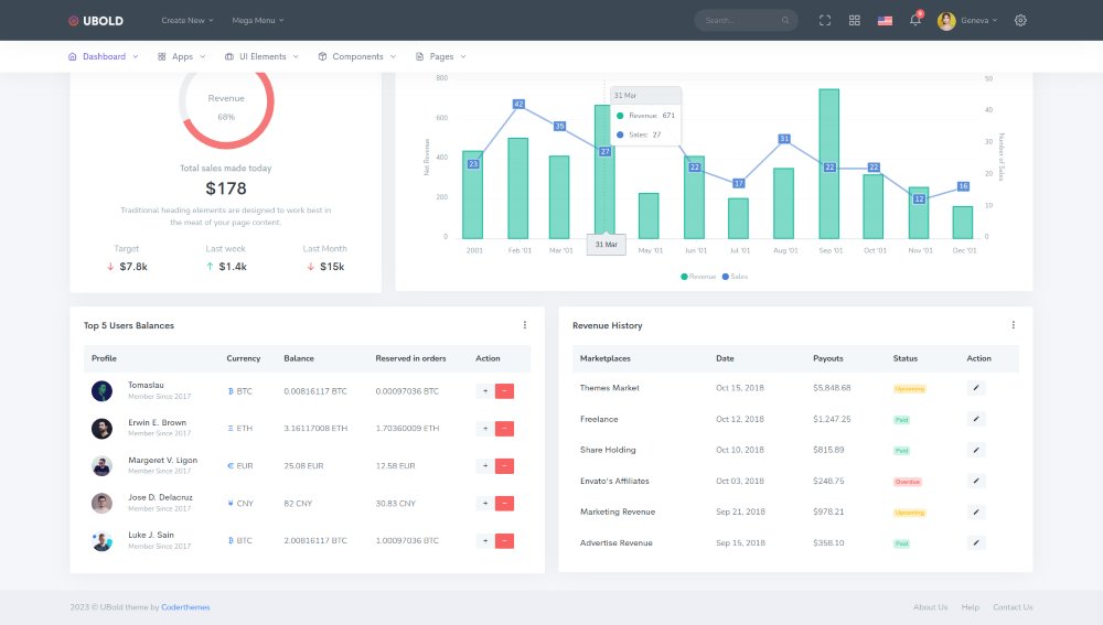 UBold Angular Admin & Dashboard Template