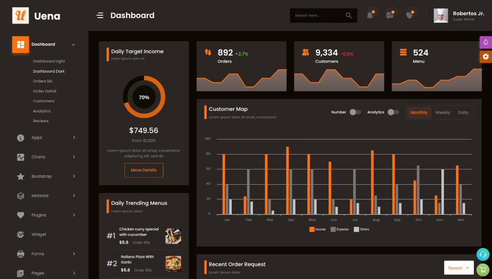 Uena Restaurant Food Angular Admin Dashboard Template