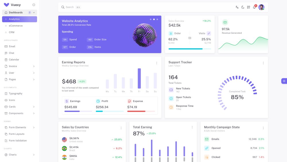 Vuexy Vuejs, React, Angular, HTML & Laravel Admin Dashboard