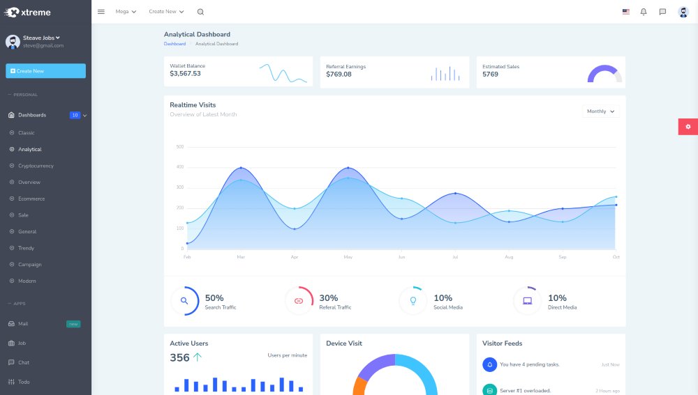 Xtreme Angular Admin Template